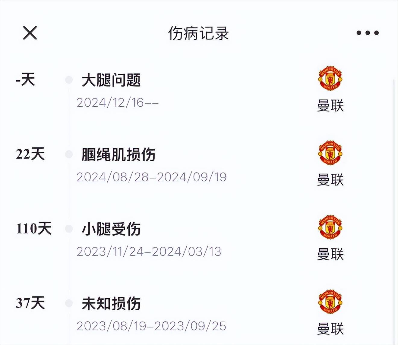 曼联球员伤缺情况多发，球队阵容问题暴露的简单介绍