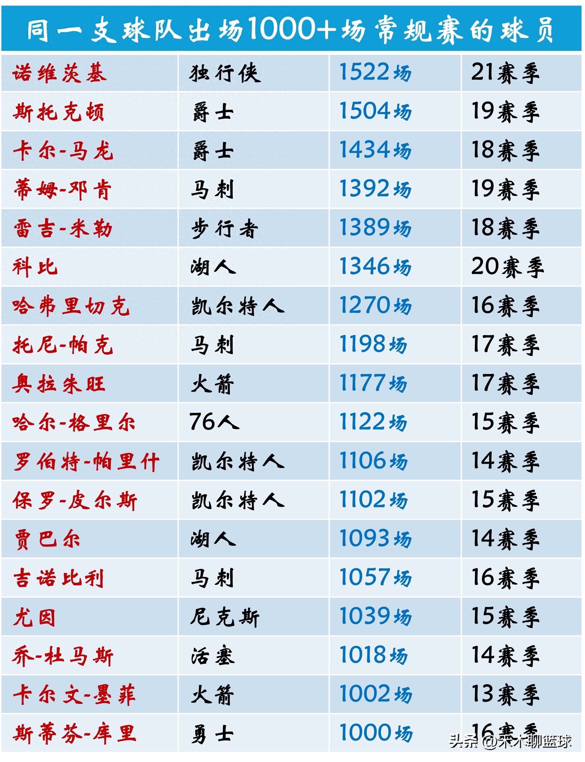 一场比赛中球员染红出场，球队等于缺兵少将