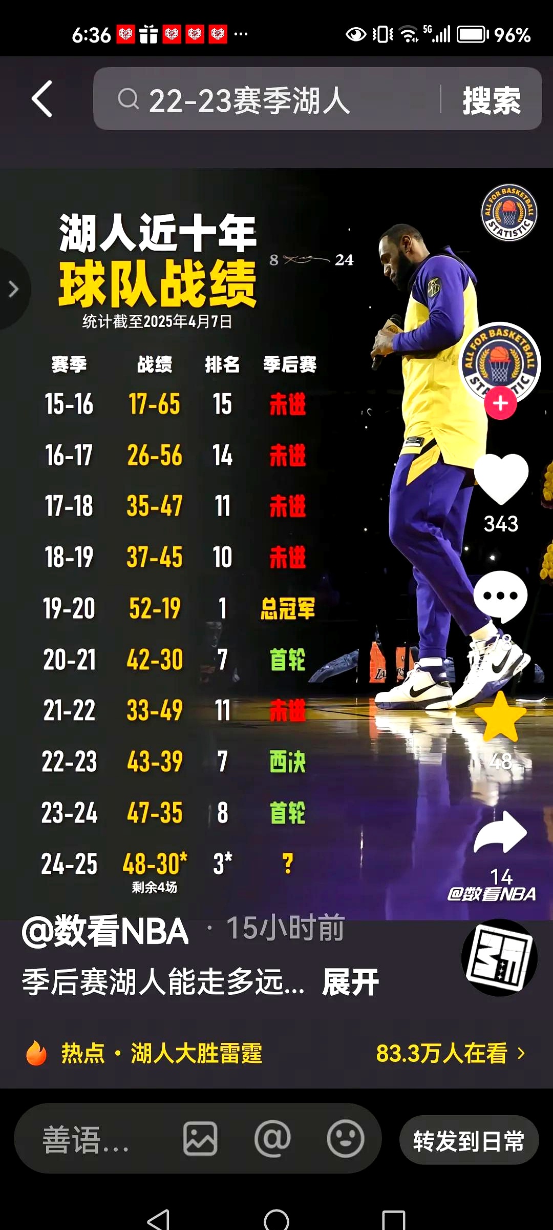 Ming重要时刻出色发挥，湖人带队取胜！
