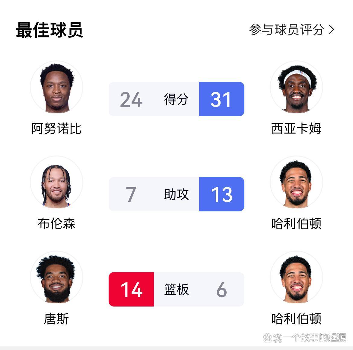 西亚卡姆重返赛场，领先优势明显首场状态出色，中国队观众沸腾！